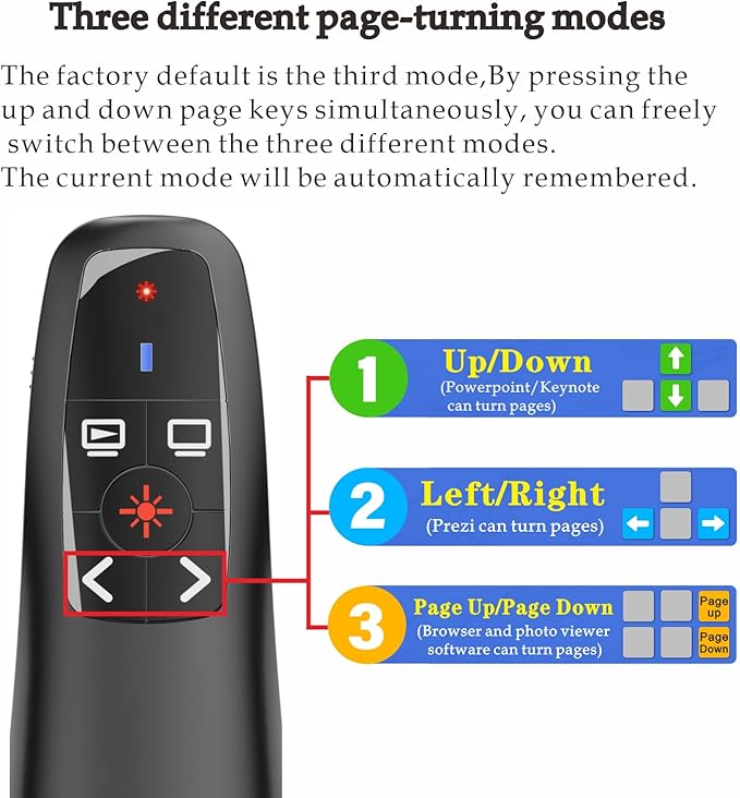 Presentation Clickers Wireless Presenter Remotes for PowerPoint, Powerpoint Clicker with Volume Control PowerPoint Slide Advancer for Mac, Receiver with Dual Functions,Computer, Laptop, LBBYDDLL