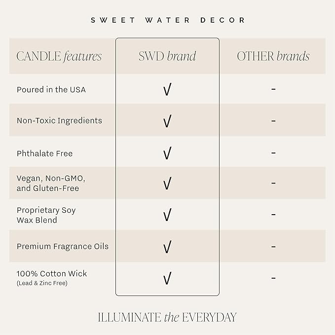 Sweet Water Decor Christmas Soy Candle | Apple Cider, Fresh Cut Christmas Tree - Image 3