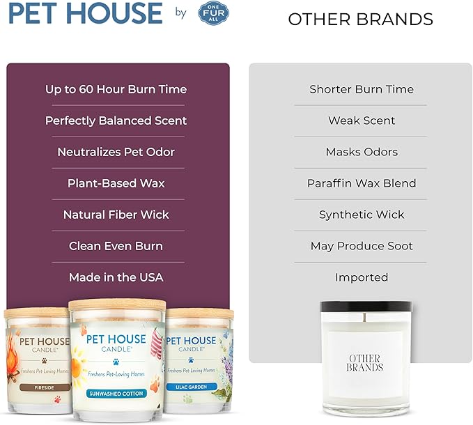 Pet House Candles, Scented Pet Friendly Candles, Clean Burning Plant-Based - Image 3