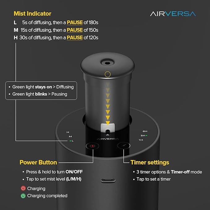 Waterless Essential Oil Diffuser Starter Kit - Image 3