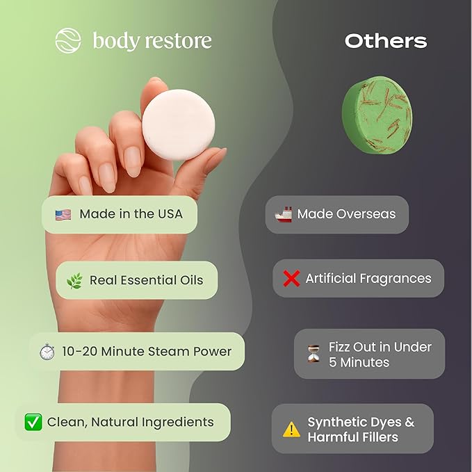 Body Restore Shower Steamers Aromatherapy 15 Pack – Mothers Day Gifts - Image 4