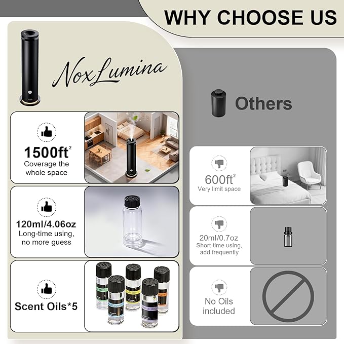 Waterless Scent Diffuser Starter Kit - Image 3