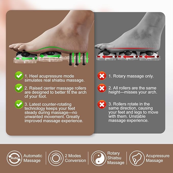 KASJ Collapsible Foot Spa with Electric Rotary and Hydro-Jet Massage, Foot Bath - Image 4