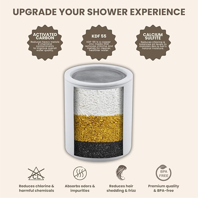 Filtered Shower Head - Image 3