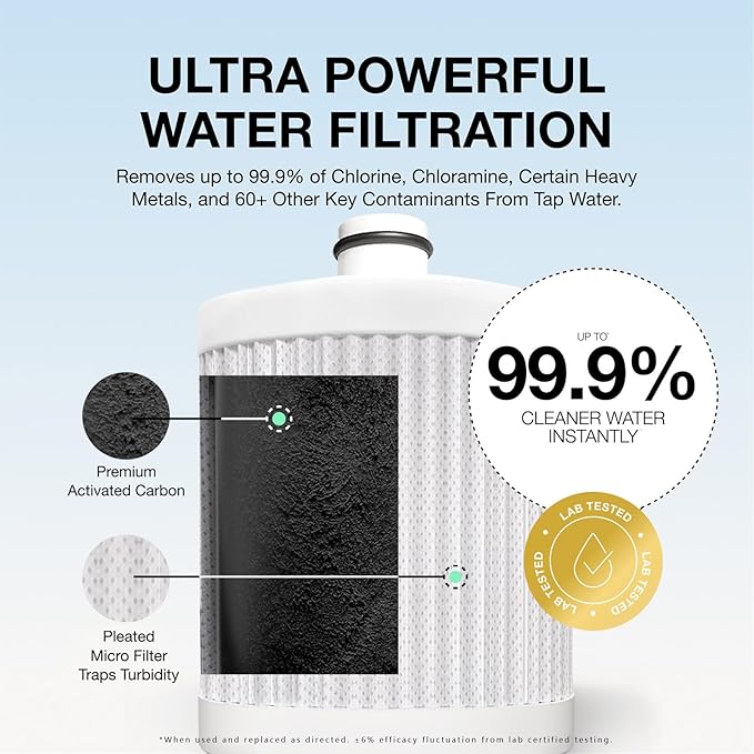 Filterbaby Diamond Shower Filter, IAPMO Certified to NSF177 Standard, Expert - Image 4