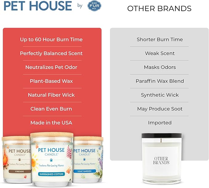 One Fur All Pet House Candle 2 Pack - Image 3