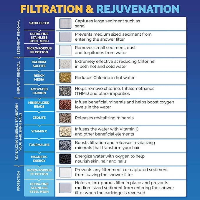 AquaBliss HD Revitalizing Shower Filter Replacement Cartridge - Image 4