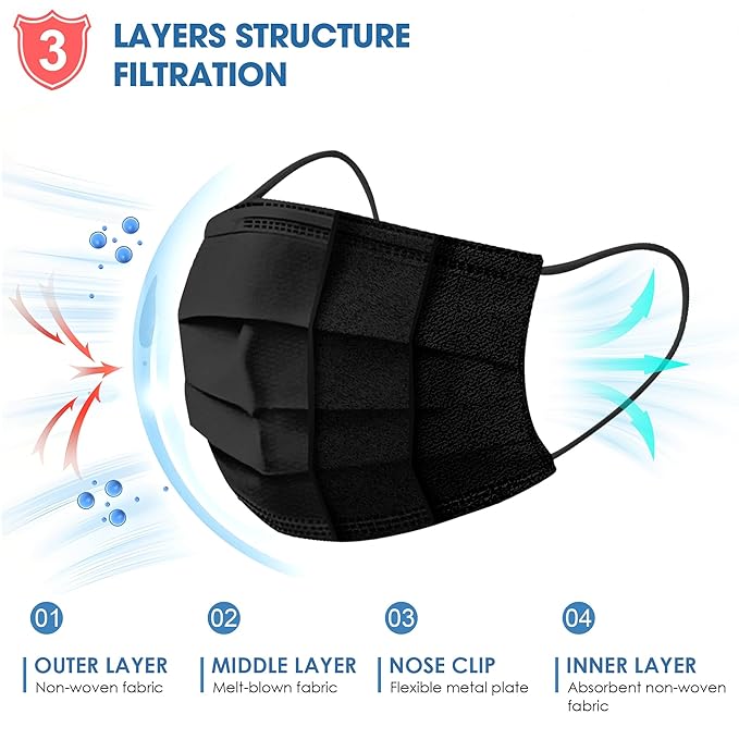 NNPCBT Black Disposable Face Masks 50PCS 3 Ply - Image 2