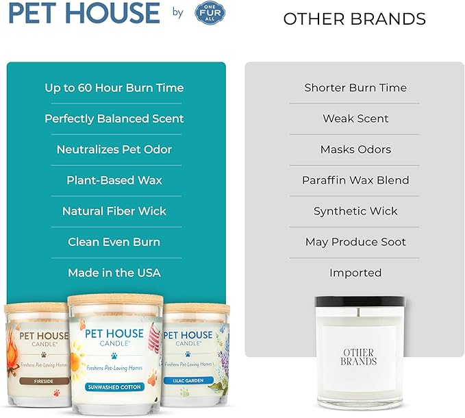 Pet House Candles, Plant-Based, Clean Burning, Long Lasting Pet Friendly Candles - Image 6
