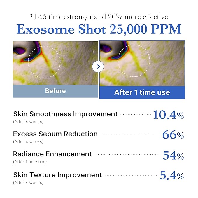 medicube Exosome Shot Zero 25, 000 PPM Spicule Facial Serum | Liquid Skin - Image 5