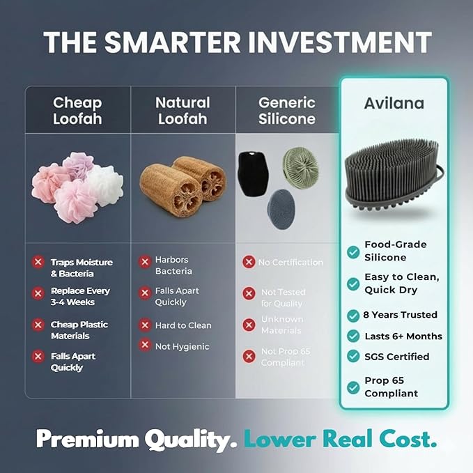 Avilana Premium Silicone Body Scrubber -Trusted Since 2017 - Image 2