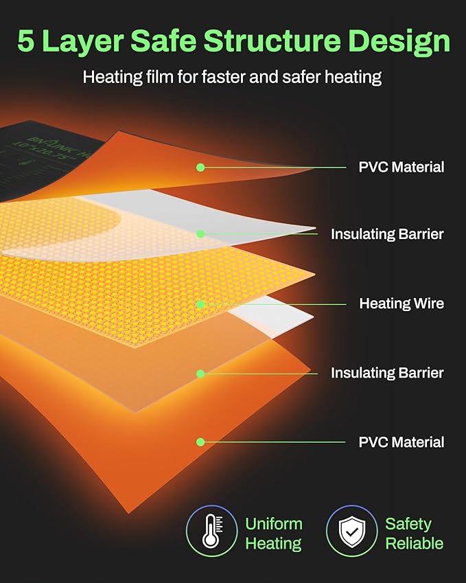 BN-LINK Seedling Heat Mats for Seed Starting 10" x 20.75", 6 Pack Waterproof - Image 2