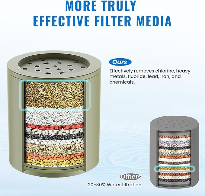 Ryamen Heavy Duty Shower Filter, Shower Water Filter, 99% REMOVAL Shower Head - Image 5