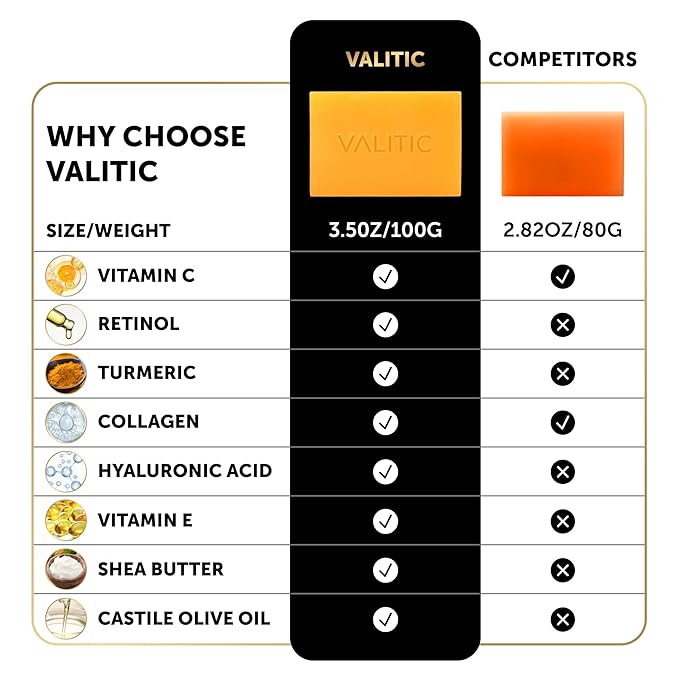 VALITIC 2 Pack Kojic Acid Vitamin C & Retinol Soap Bars - Image 7