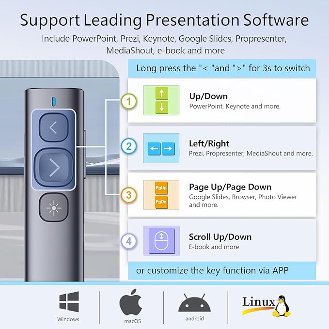Norwii N95 Bluetooth Presentation Clicker with USB-A Receiver, PowerPoint Clicker for Presentation Remote, Rechargeable Wireless Presenter Pointer, Slide Clicker for PC/Laptop/e-Book(Green, BLE&USB-A)