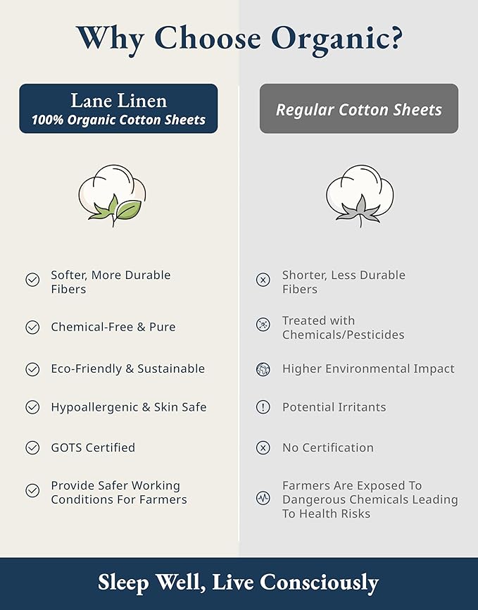 LANE LINEN 100% Organic Cotton Twin XL Sheets Set, Hotel Like Crisp Percale Low - Image 5