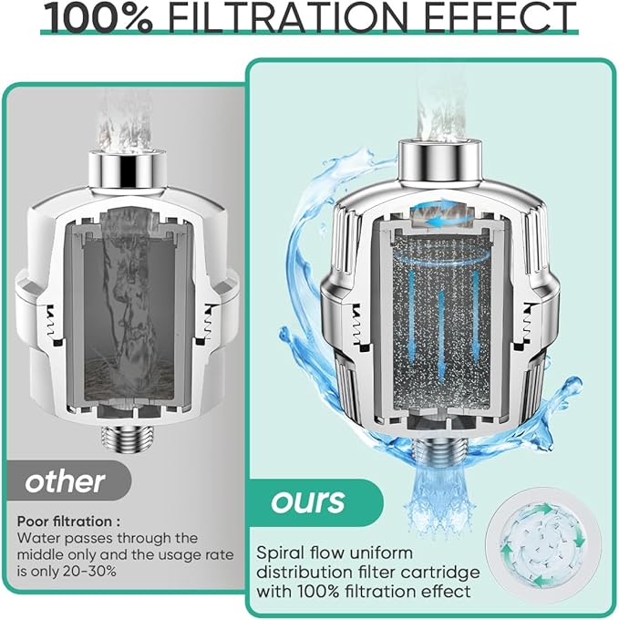 Cobbe HD HEAVY DUTY High Output Shower Filter 2 Pack – 99% REMOVAL Shower Head - Image 6