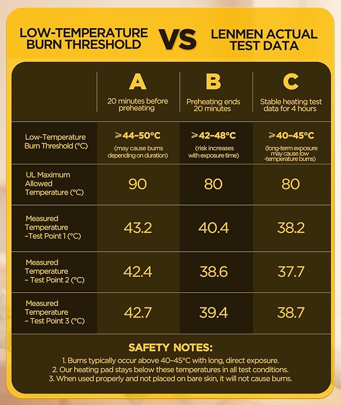 Graphene-Infused Heating Pad 3X Deeper Pain Relief, Weighted Instant Heating - Image 8