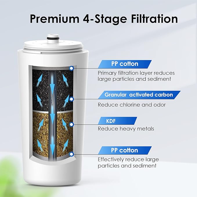 Waterdrop AQ-4125 Shower Filter Replacement Cartridge - Image 2