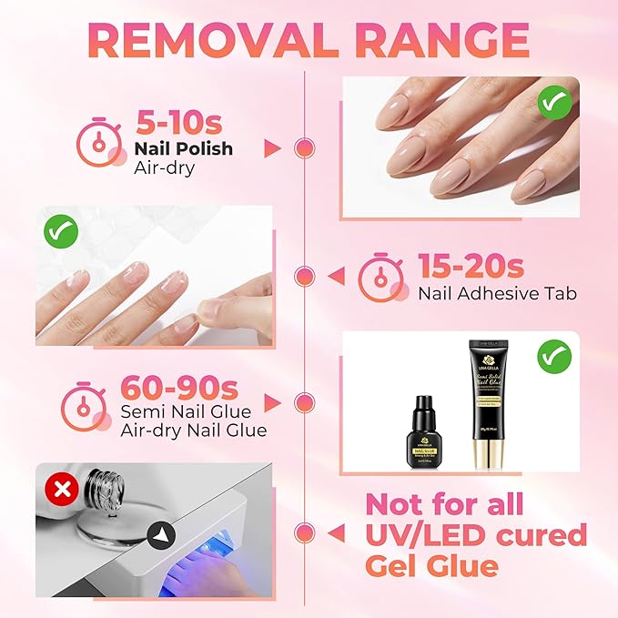 UNA GELLA 20ml*2PCS Nail Glue Remover - Image 3