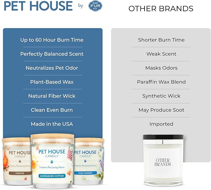 One Fur All Pet House Candle Plant-Based/Soy - Image 7