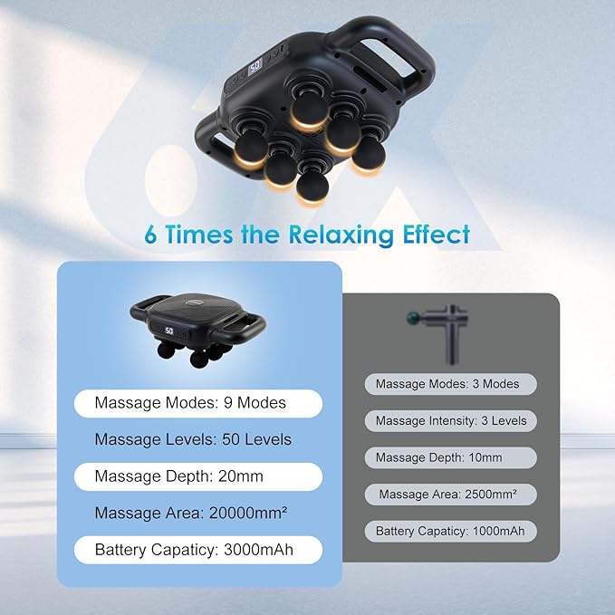 6 Head Massage Gun - Image 6