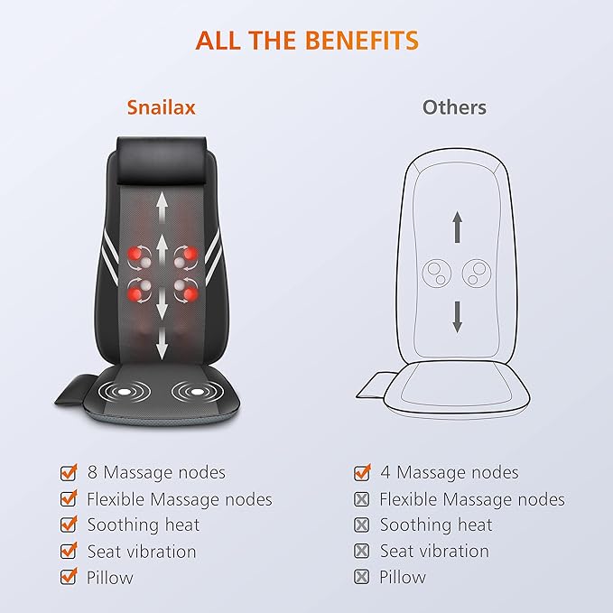 Snailax Back Massager with Heat, Shiatsu Massage Seat Cushion, 8 Flexible Nodes - Image 6