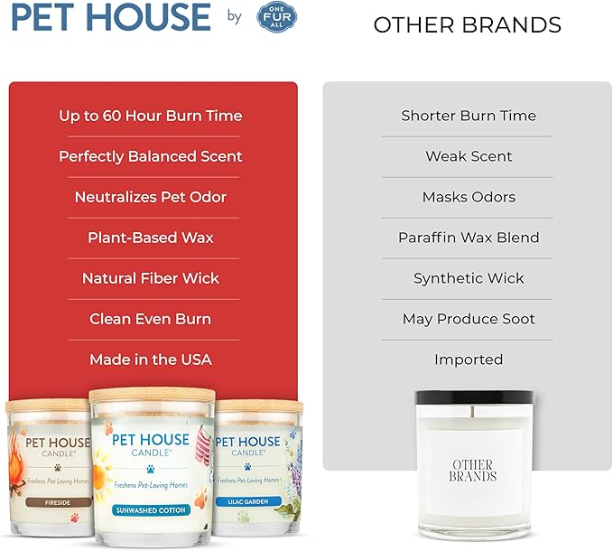 One Fur All Pet House Candle 2 Pack - Image 6