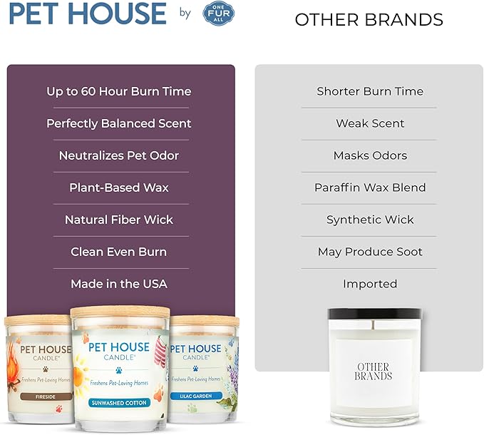 Pet House Lavender Candle Clean Burning, Long Lasting Pet Odor Candle - Image 6