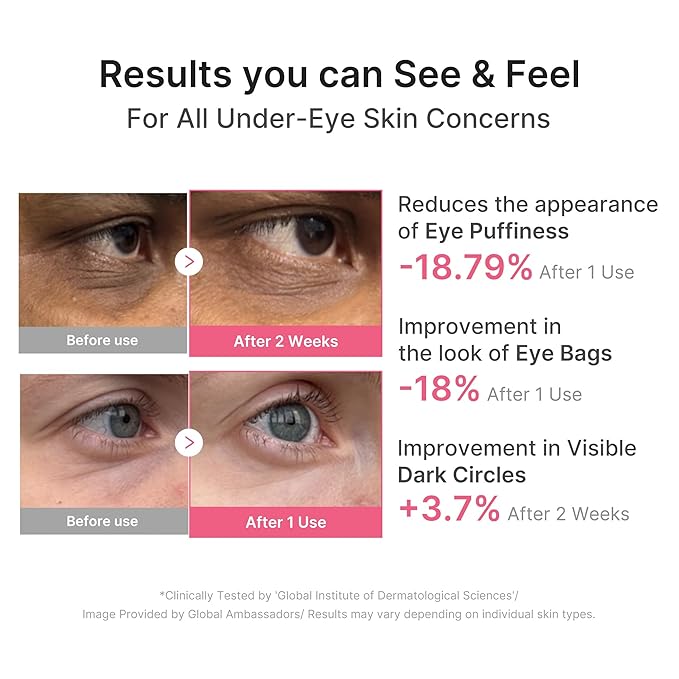 medicube PDRN Caffeine Collagen Eye Patch | Gel Eye Patches - Image 3