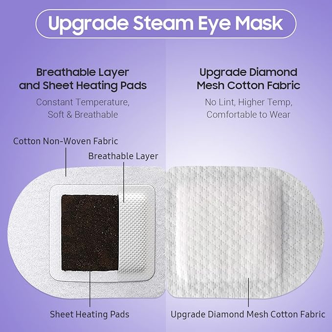 BeHoomi 30Packs Steam Eye Mask, Heated Eye Mask Warm Compress - Image 3