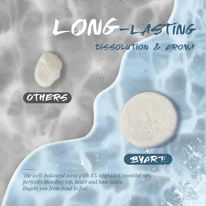 Shower Steamers Aromatherapy, 8% Natural Essential Oils, Women/Men Spa Steamer - Image 5