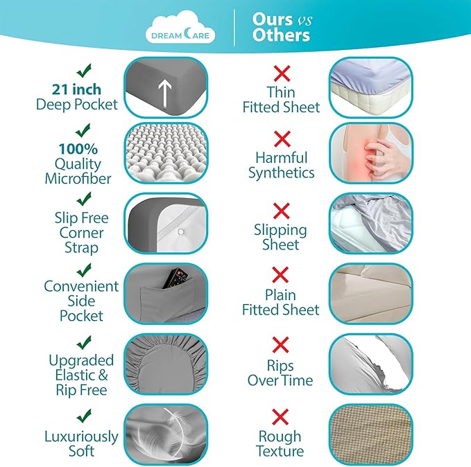 DREAMCARE Full Fitted Sheet - Image 2