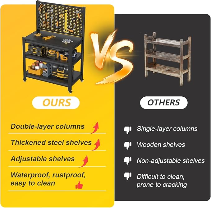 10 Sets Storage Shelves with Pegboard,Heavy Duty Garage Shelving Units and Storage,Metal Shelving Adjustable Shelves,Garage Storage Rack,Industrial Utility Shelf For Kitchen,Pantry 47.2"H*33.46"W*18"D