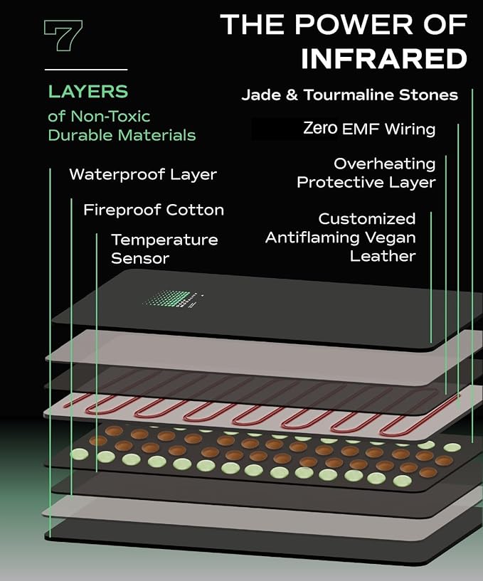 Pro M3 - Infrared Sauna Blanket | Detox, Wellbeing & Recovery | Highest Grade - Image 9