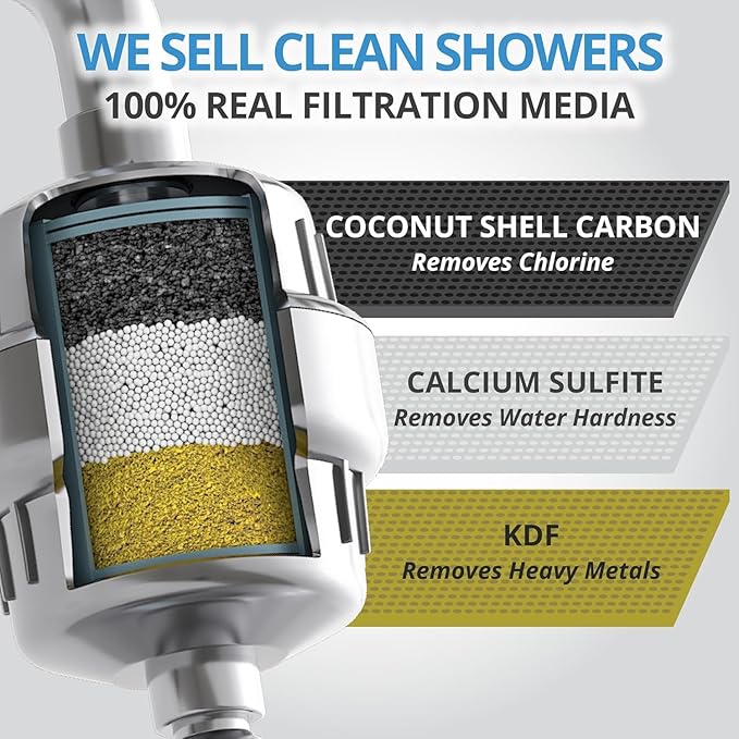 weAQUA Heavy Duty NO BS Shower Filter - Image 3