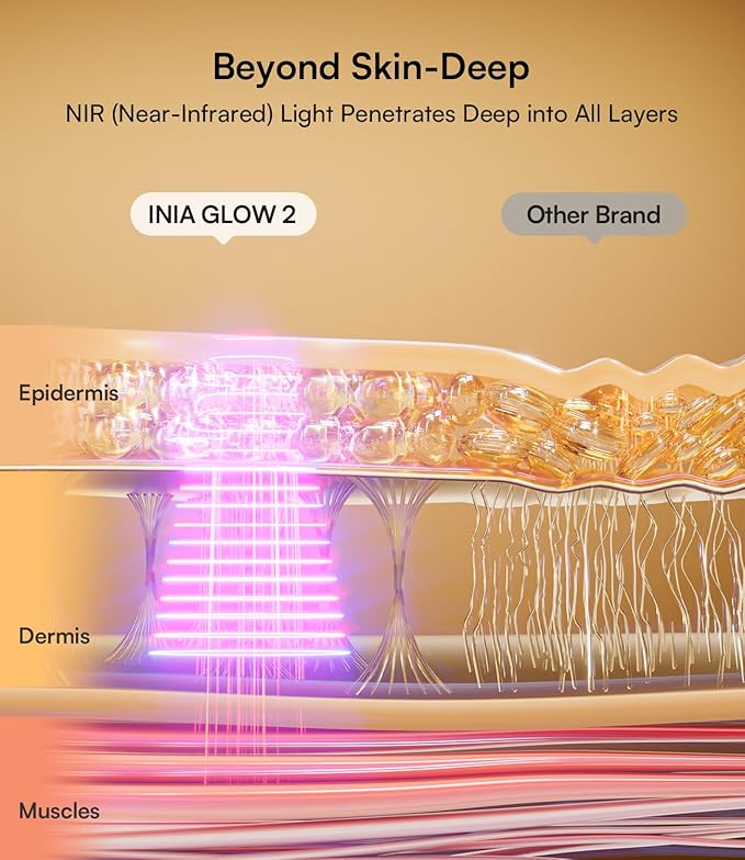 INIA Red Light Therapy Mask for Face – 4 Light Modes - Image 2