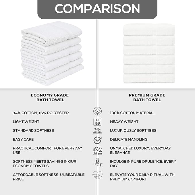 GOLD TEXTILES 12 White Economy Bath Towels Bulk Cotton Blend - Image 6