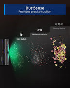 Tineco Pure ONE S70 Cordless Vacuum Cleaner, 200AW Powerful Suction, 3D Sense Pro Cleaning System, 6-Stage Filtration with 95min Runtime, Zero Tangle Brush with 180° Foldable Tube (Blue-Orange)