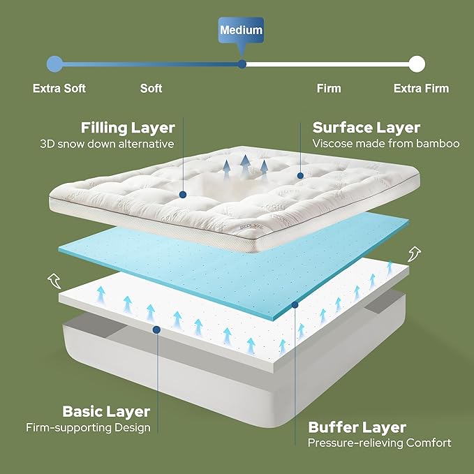 BEDLORE California King Memory Foam Mattress Topper 4 Inch, 2-in-1 Dual Layer - Image 6