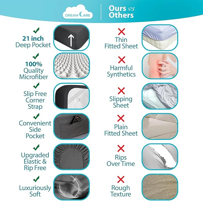 DREAMCARE Twin Fitted Sheet - Image 2