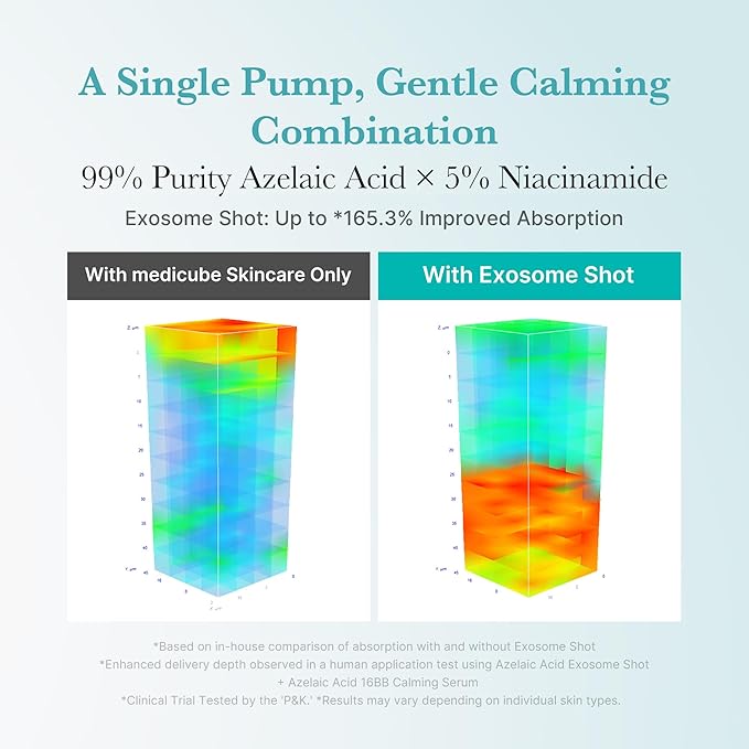medicube Exosome Shot Azelaic Acid 2, 000 PPM Spicule Facial Serum | Calm - Image 4
