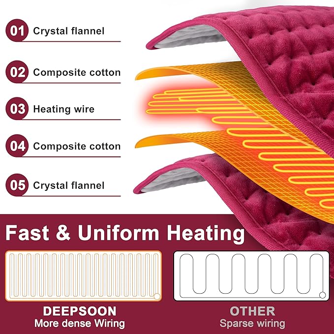 Deepsoon Heating Pad, Electric Heating Pads - Image 8
