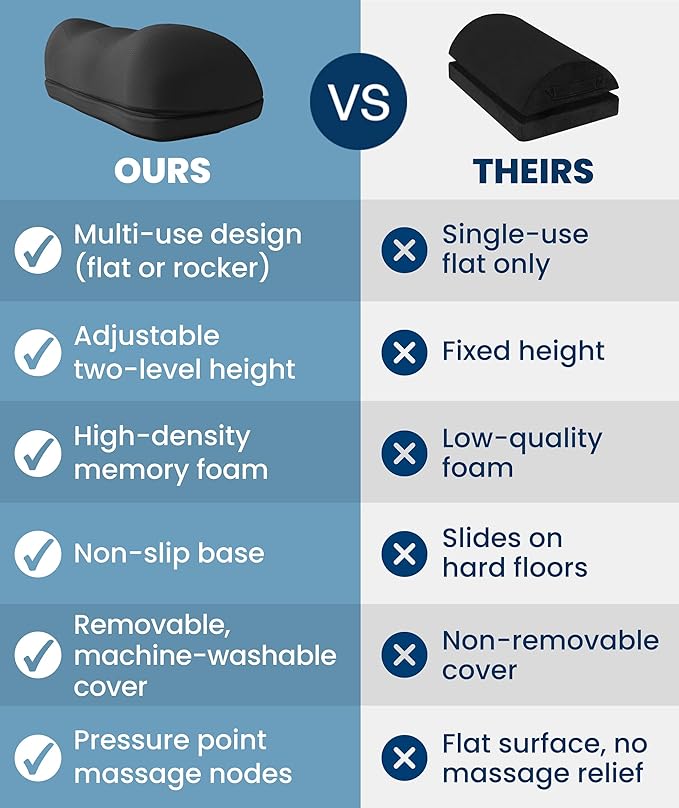 Everlasting Comfort Adjustable Cloud Foot Rest for Under Desk at Work with Pressure Point Nodes - Comfortable Memory Foam Office Foot Stool & Under Desk Pillow for Gaming & Home Accessories