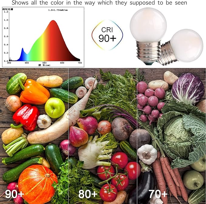 G40 1.5W Low Wattage Led Bulb Equivalent 15 Watt Light Bulbs Standard E26 Base - Image 5