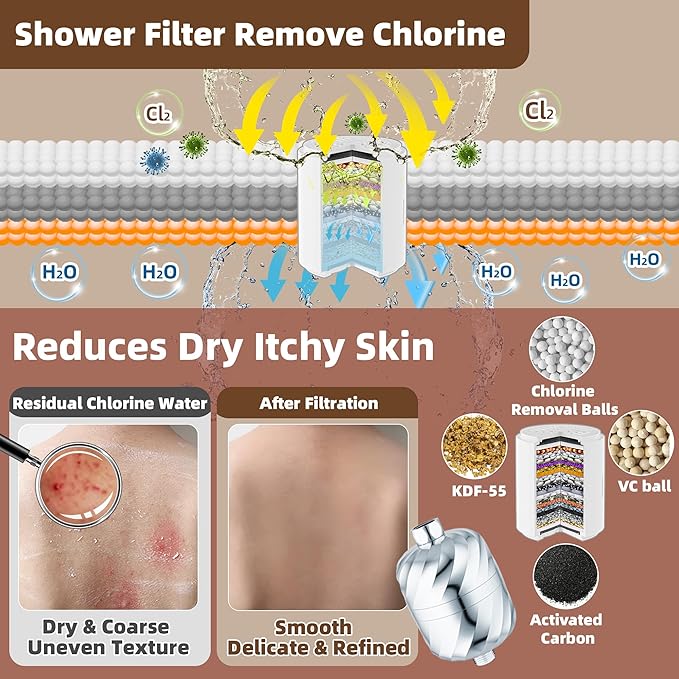 Shower Filter and 3 pcs Cartridge-99% Removal of Chlorine, Impurities -Softens - Image 5