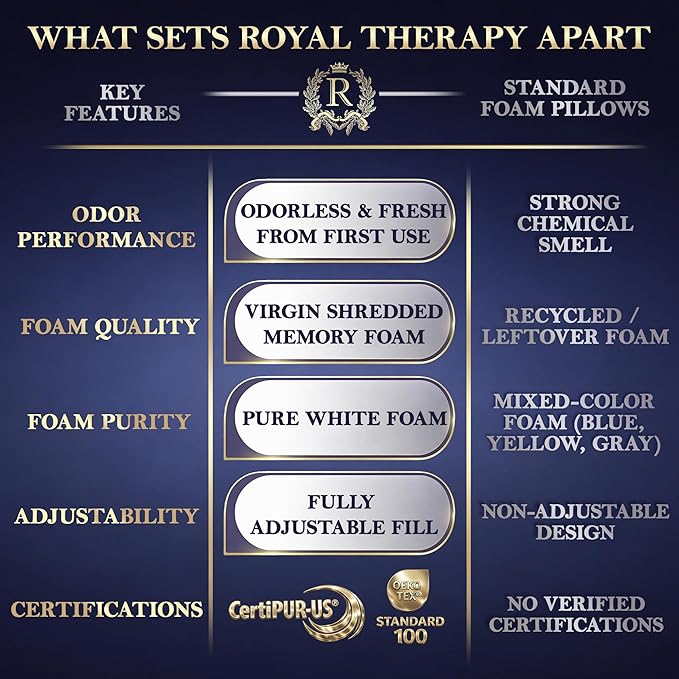 Royal Therapy 4-Pack Queen Memory Foam Pillow, Adjustable Shredded Bed Pillow - Image 8
