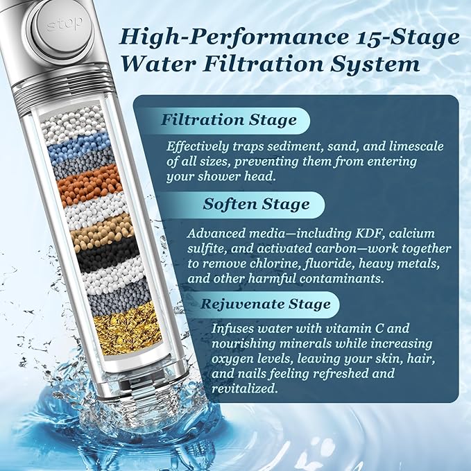 FEELSO Filtered Shower Head - Image 3