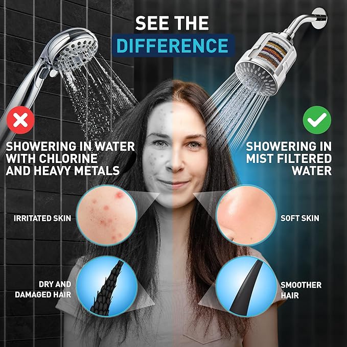 Mist Shower Filter Head for Hard Water Improves Skin, and Nails - Image 4