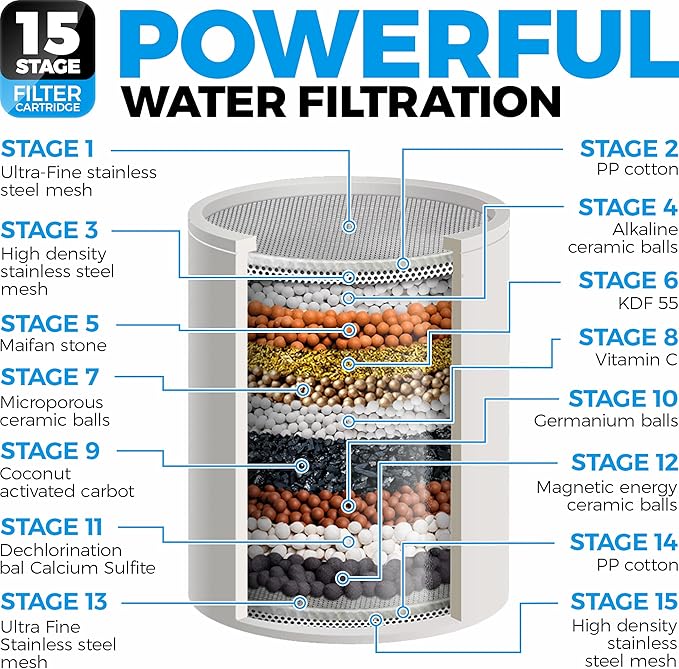 Handheld Shower Head With Filter - Image 5
